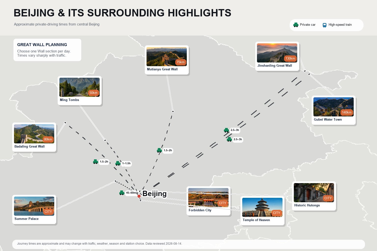 Map of Beijing and surrounding highlights with drive times