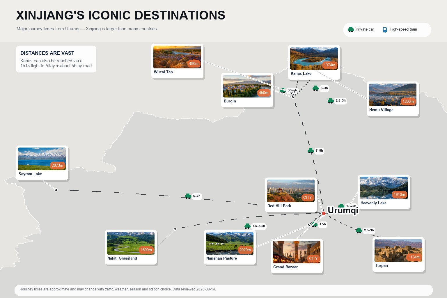 Map of Xinjiang and surrounding highlights with drive times